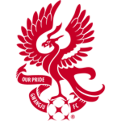 Gvangdžu