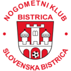 Bistrica