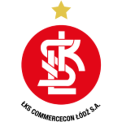 LKS Lođ (Ž