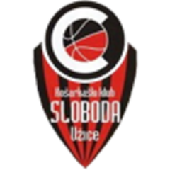 KK Sloboda Užice
