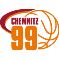 Hemnic 99