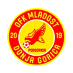 Mladost DG U19