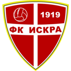 Iskra Danilovgrad