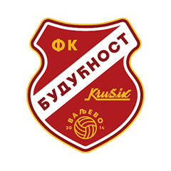 Budućnost Krušik