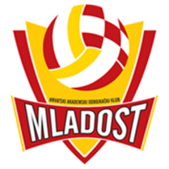 Младость ХАОК (Ж)