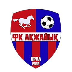 Akžajik Uralsk