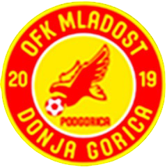 Mladost DG