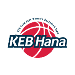 Pučon Keb Hana Bank (Ž