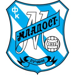 Mladost Lučani