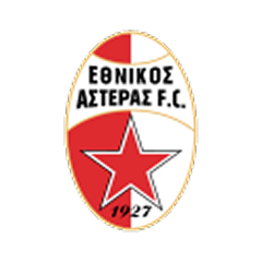 FK Etnikos Asteras