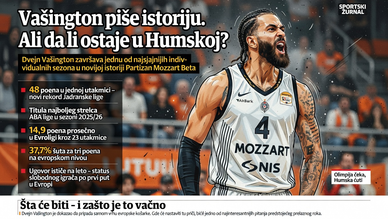 Vašington piše istoriju. Ali da li ostaje u Humskoj?