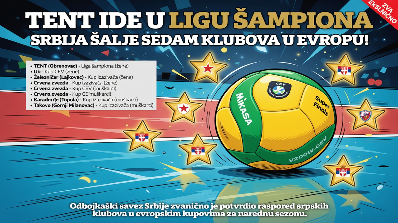 TENT ide u Ligu šampiona. Srbija šalje sedam klubova u Evropu!